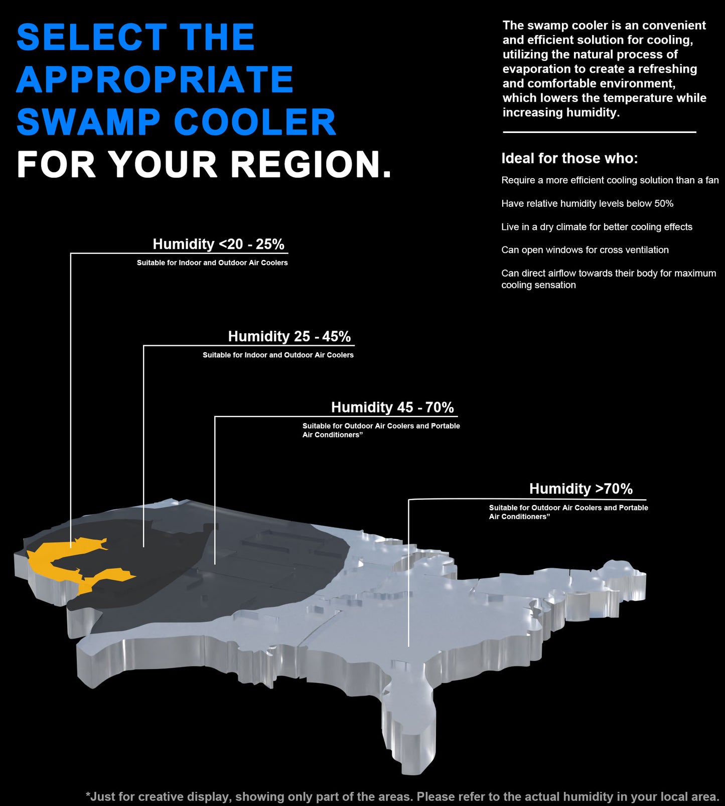 Swamp Cooler, 41 Inch Industry Evaporative Cooler, 10.6 Gal Water Tank,3 Ice Packs,120°Swing,3 Speeds,Evaporative Air Cooler for Commercial,Outdoor,Garage,Patio,Porch,Factory