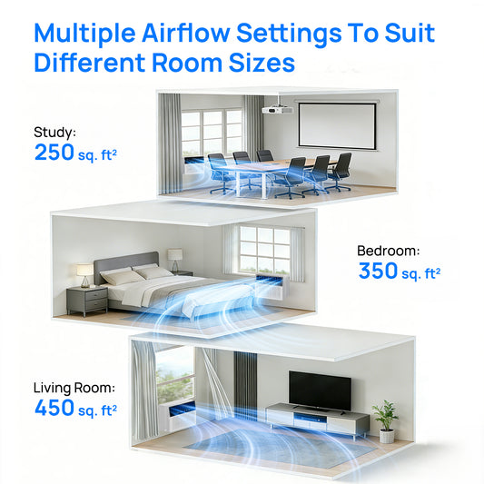 10000 BTU Window Air Conditioner, Cool up to 450 Sq.Ft.,Window AC Units with 3 Speeds,6 Modes,Quiet Operation